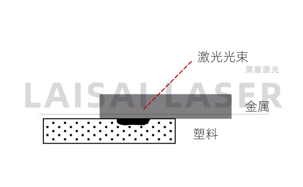 電子束焊接與激光焊接有什么不同？(圖2)