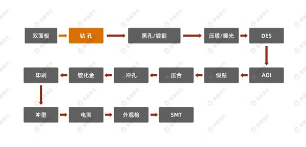 激光鉆孔機在FPC上的應(yīng)用有哪些？(圖1)