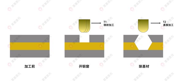 激光鉆孔機在FPC上的應(yīng)用有哪些？(圖3)