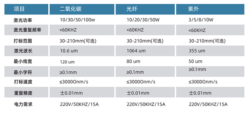 PCB板激光打標(biāo)機(圖3)